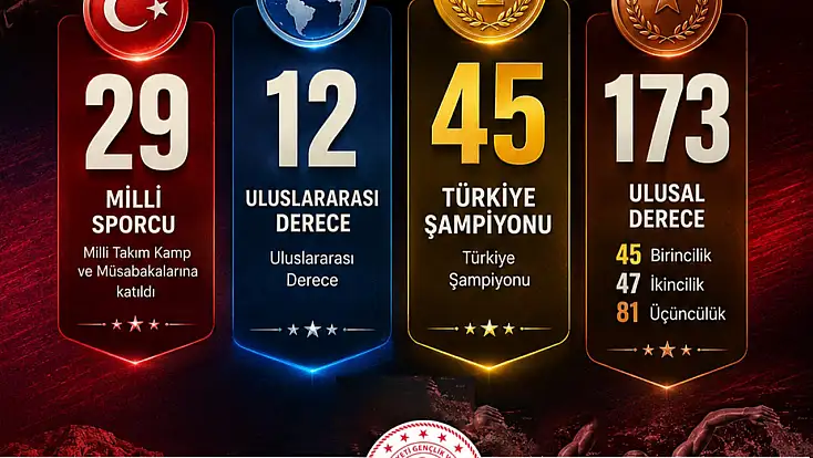 ELAZIĞ SPORDA GURUR TABLOSU